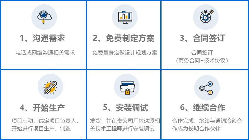 電機自動生產線